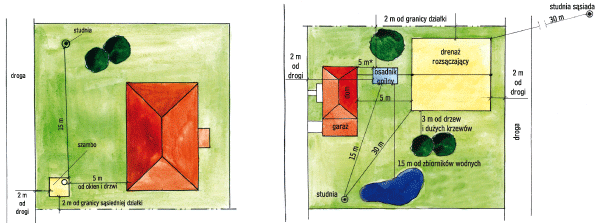 Szambo ekologiczne allegro