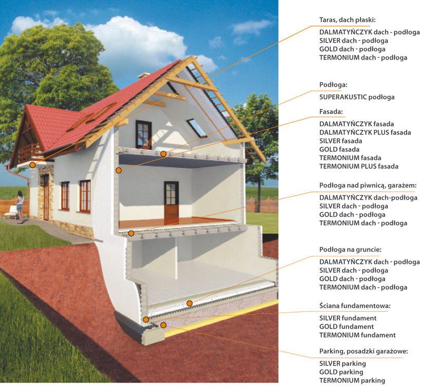 Zastosowanie płyt styropianowych