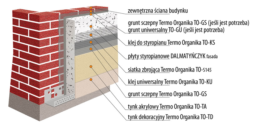 System Optimum