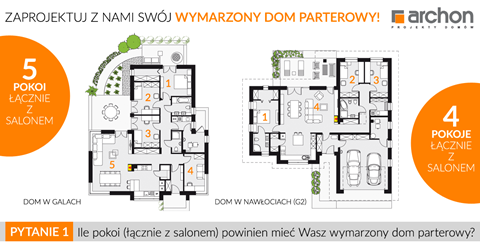 Ile pokoi (łącznie z salonem) powinien mieć Wasz wymarzony dom parterowy?