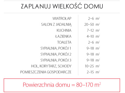 Zaplanuj wielkość domu