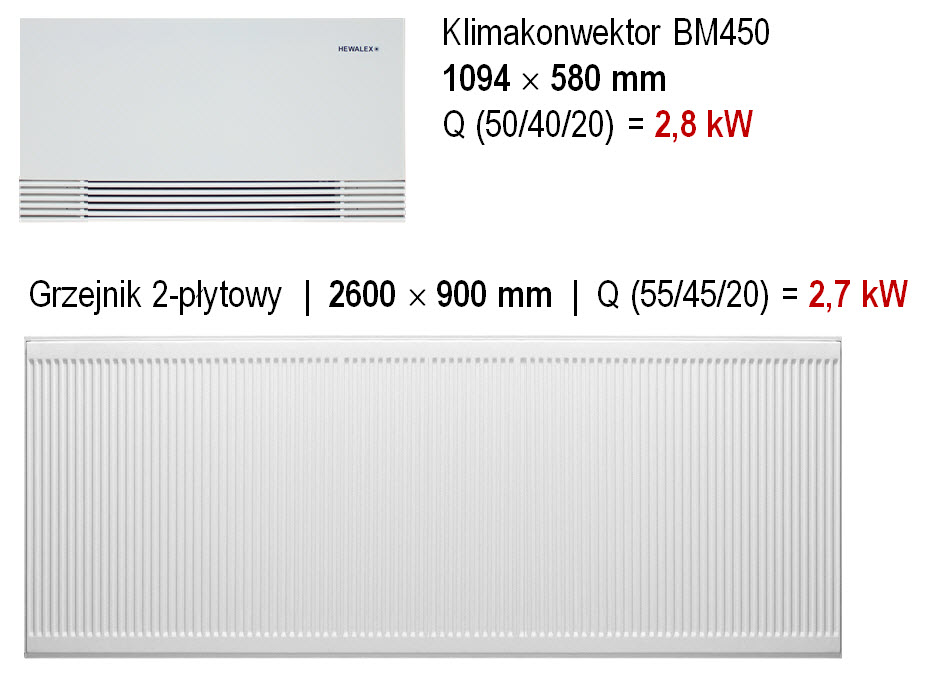 Porównanie wydajności klimakonwektora i grzejnika dwupłytowego