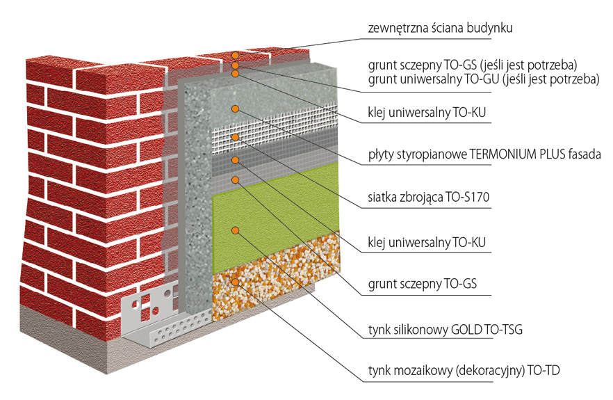 Kompletny System Ociepleń Termo Organika