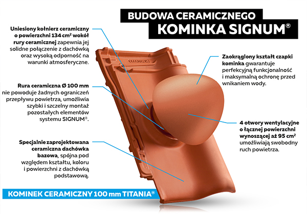 Budowa ceramicznego kominka SIGNUM