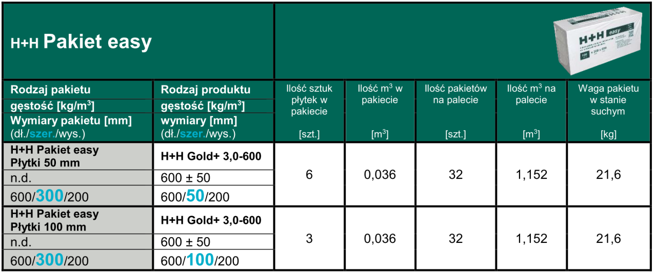 Parametry H+H Pakiet easy