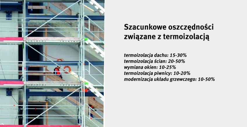 Szacunkowe oszczędności