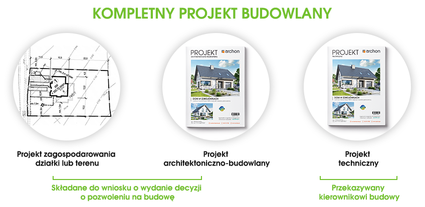 Kompletny projekt budowlany