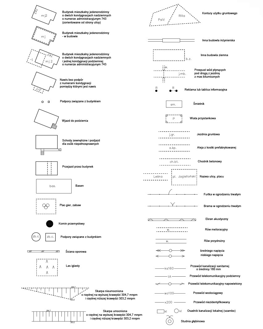 Znaki graficzne