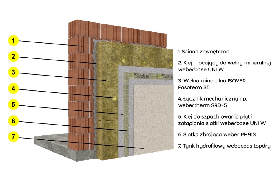 System ociepleń etics