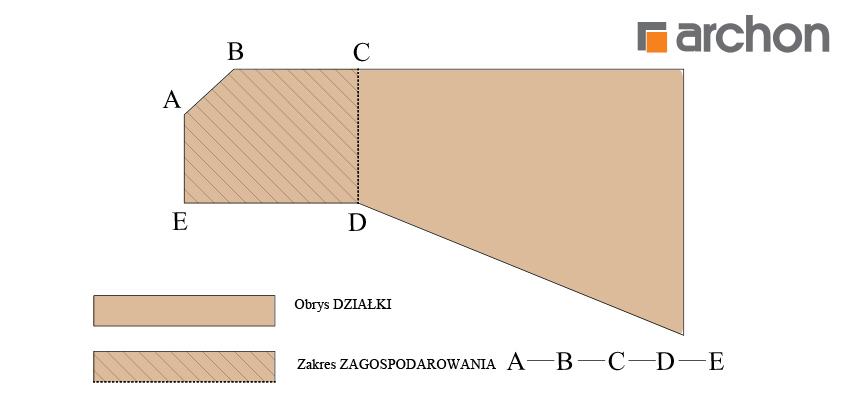 Zakres zagospodarowania działki