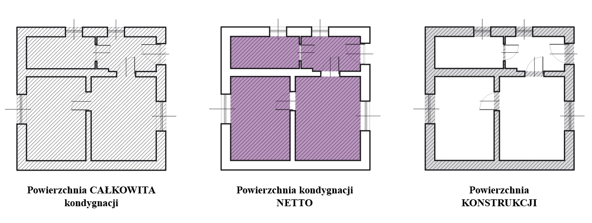 Powierzchnia całkowita – jak obliczyć