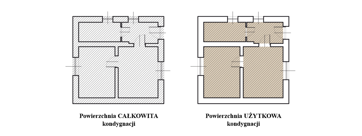 Powierzchnia całkowita a powierzchnia użytkowa