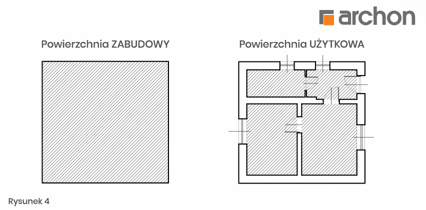 Powierzchnia użytkowa a powierzchnia zabudowy