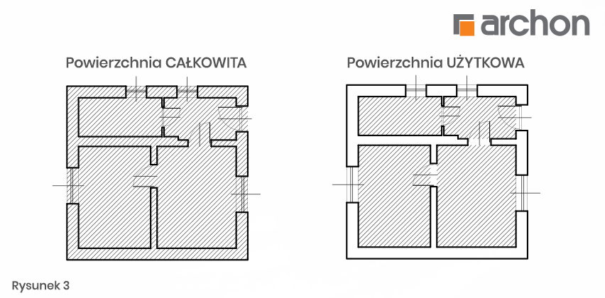 Powierzchnia użytkowa a powierzchnia całkowita