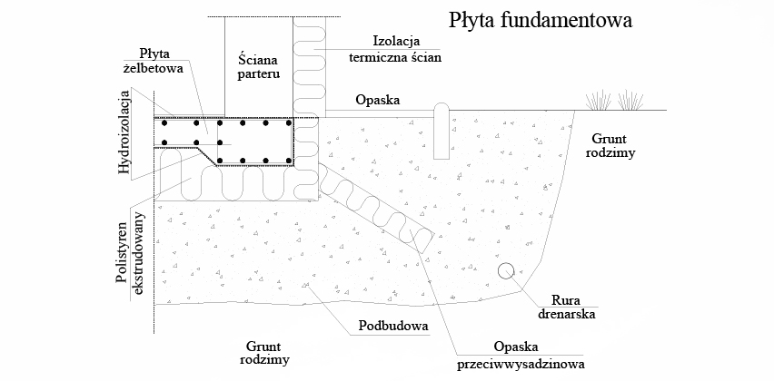 Płyta fundamentowa - schemat