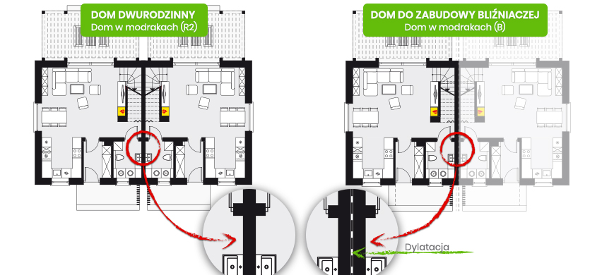 Formy zabudowy- dwurodzinny vs bliżniak