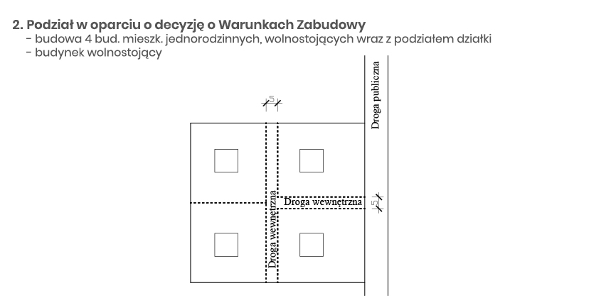 Podział działki gdy nie ma MPZP