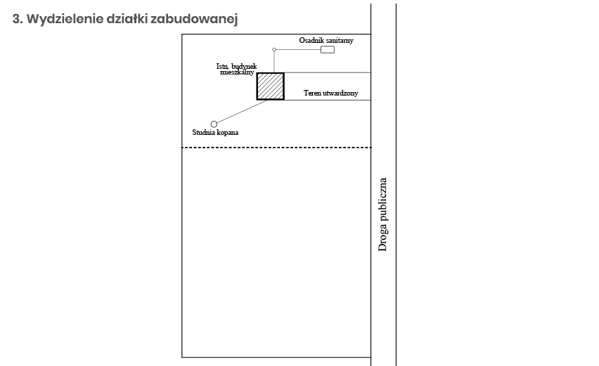 Wydzielenie działki zabudowanej