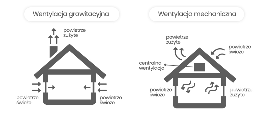 Wentylacja grawitacyjna a wentylacja mechaniczna