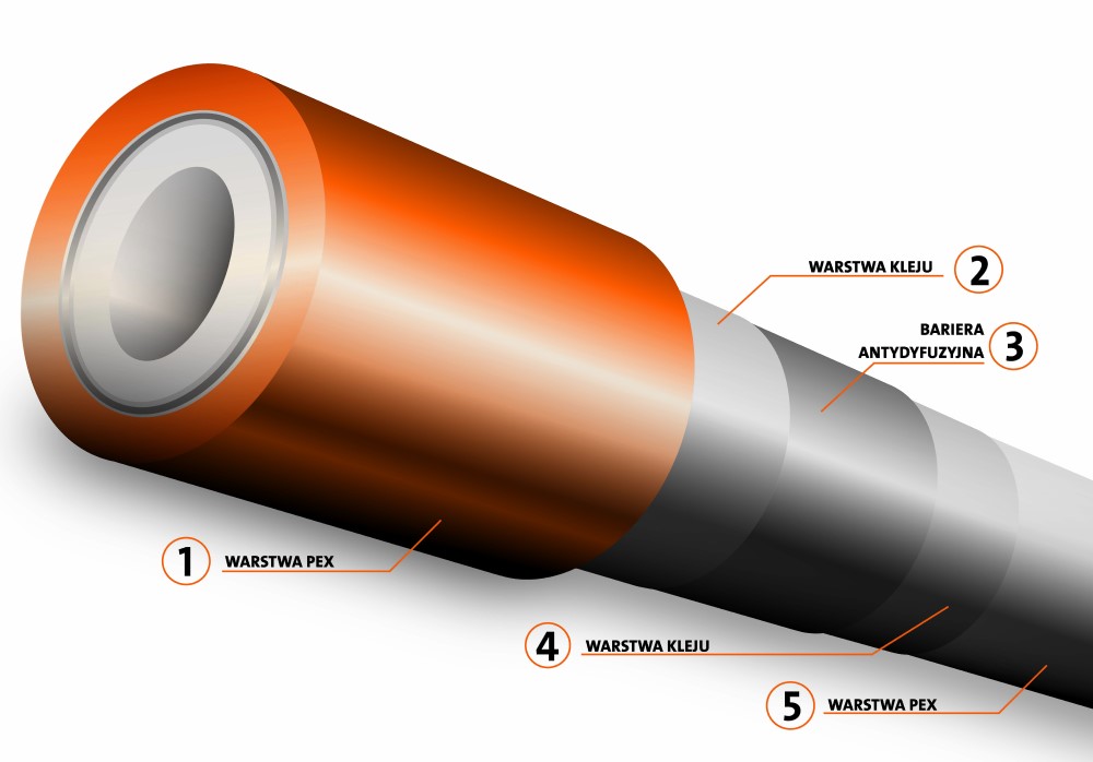 Przekrój rury Purmo PexPenta