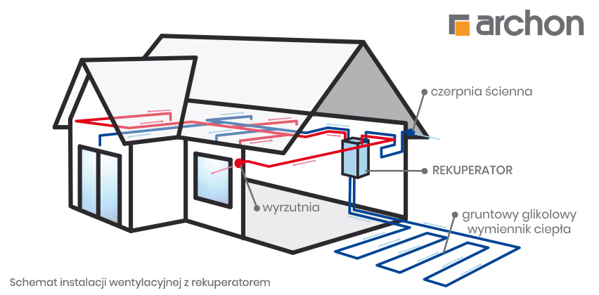 Schemat działania wentylacji mechanicznej z rekuperatorem