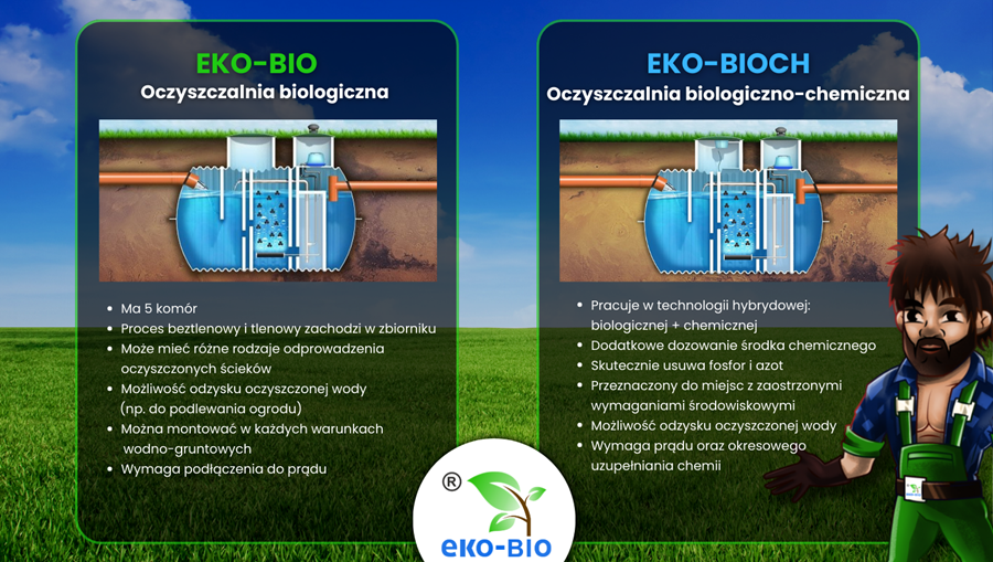 Porównanie oczyszczalni EKO-BIO i EKO-BIOCH