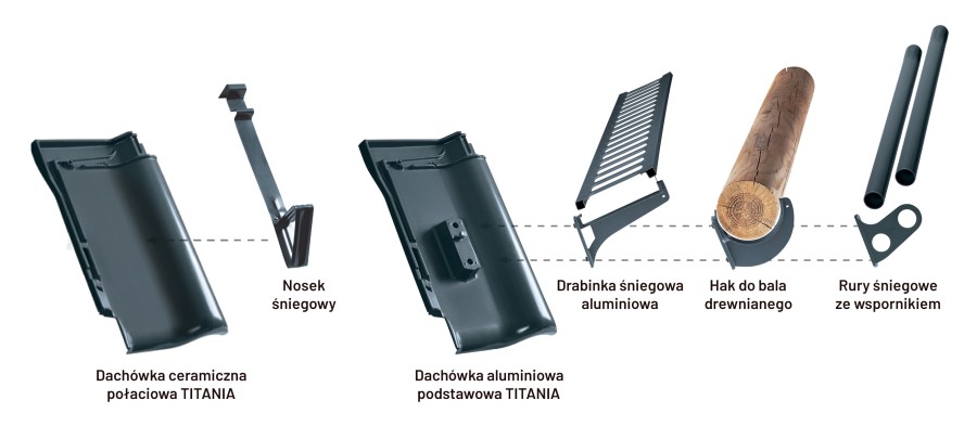 elementy systemu ochrony przeciwśnieżnej