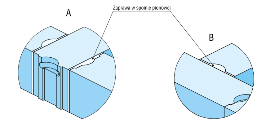 Schemat przedstawiający wypełnianie spoin